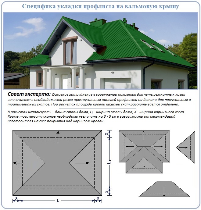 Чотирьохсхильний дах з профнастилу: як правильно укласти металопрофіль