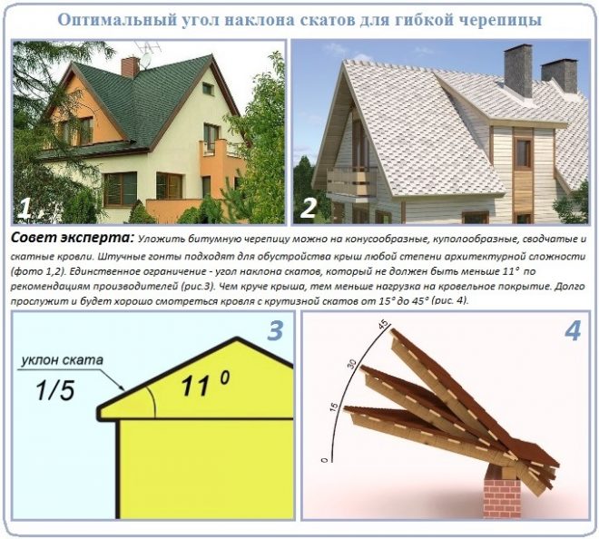 Технологія укладання бітумної черепиці: покрокова інструкція для вас