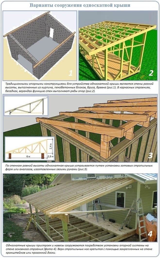 Односхилий дах своїми руками: варіанти будівництва та покрокова інструкція