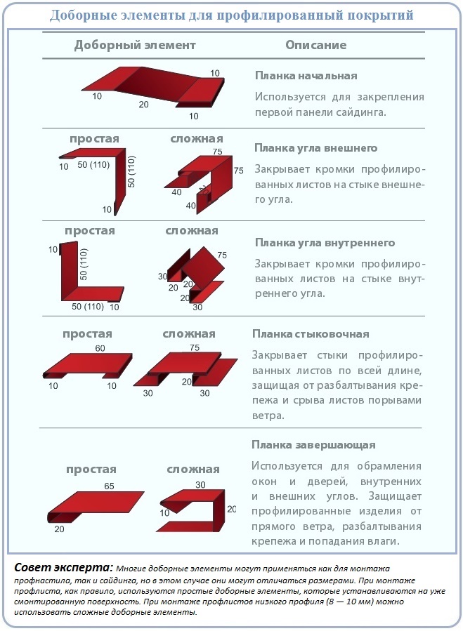 Обшивка фронтону профнастилом: правила, тонкощі та рекомендації